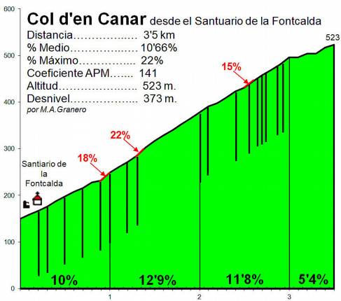 Coll d'en Canar