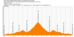Ruta de Titaguas al pico del Buitre en Javalambre