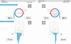 Gráficos de estudio de pedaleo
