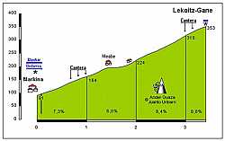 El puerto que asciende Berritxu para el cuádruple everesting