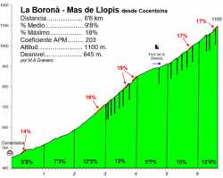 La Borona   Mas de Llopis