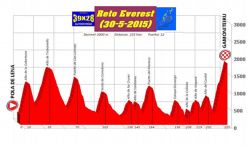 Perfil de etapa Reto Everest 2015