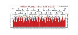 Perfil del reto Everest en Valencia con Miguel Angel Granero