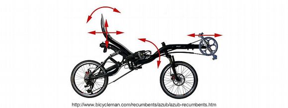 Web Azub recumbent ips ideal position system 450